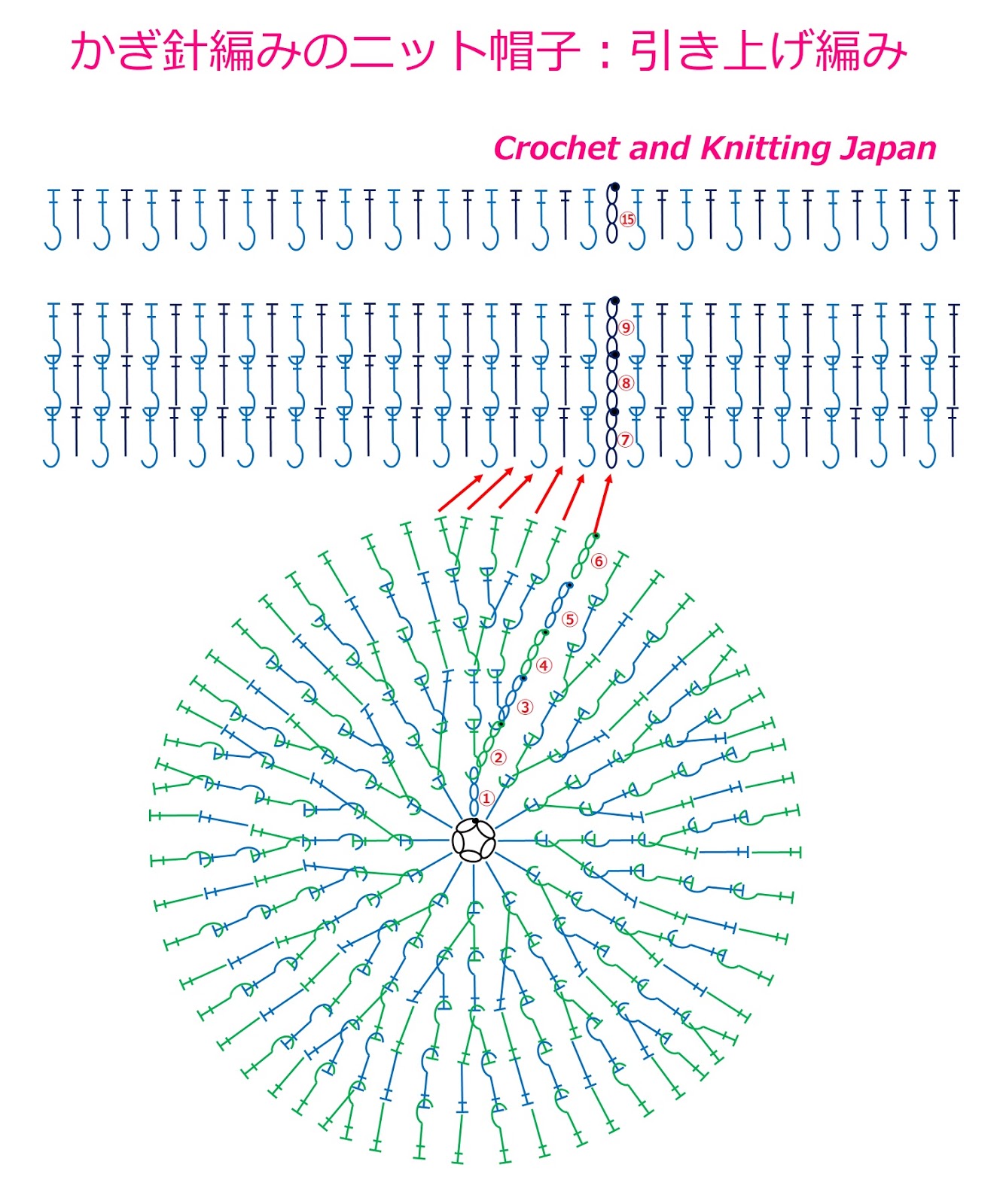 かぎ針編み ざくざく編める第2弾☆頭にフィットする帽子編んでみました♪ 編み図