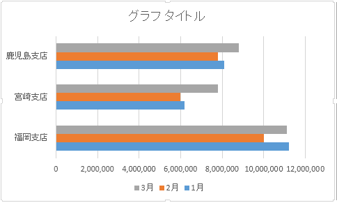 Excelの横棒グラフの順序を逆にする方法