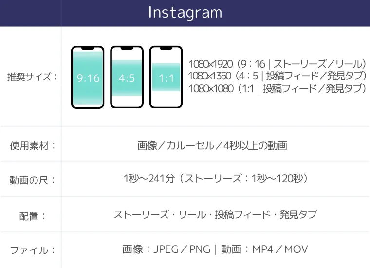これだけ作れば大丈夫！いまさら聞けないバナーサイズ一覧 -SEO対策 webマーケティング サイト制作・運営で悩めるWeb担当者に贈るWebマガジン クロスラボ