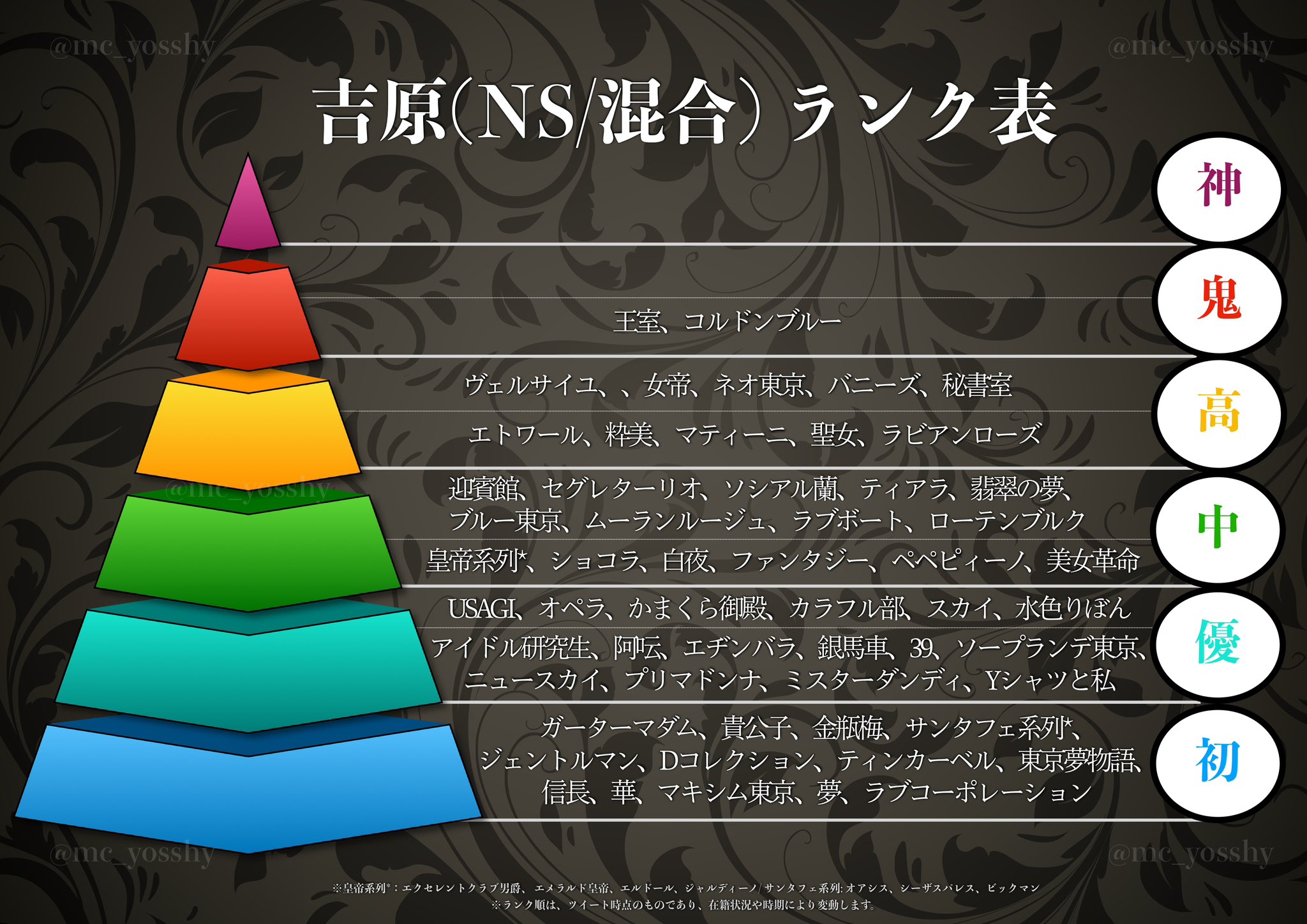 2024年最新】吉原のスタンダードソープランドを10選！人気ランキングで紹介！ - 風俗の友