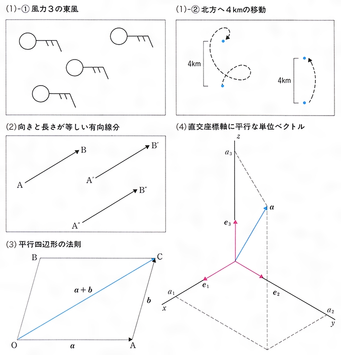 数学のための英語教本 - 共立出版