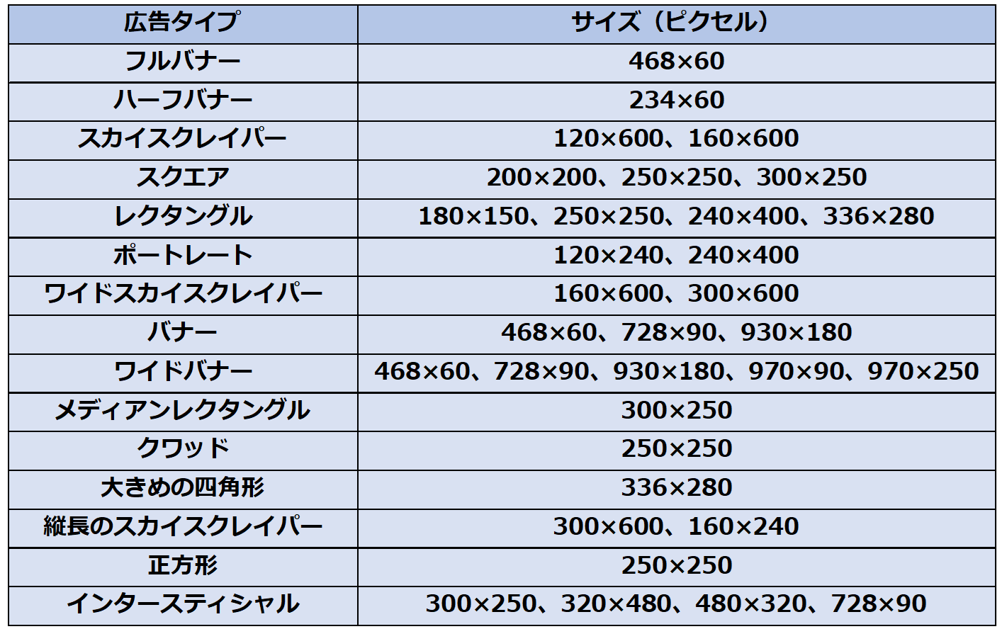 最新版 媒体別バナーサイズと制作時の注意点をやさしく解説DIGIFUL デジフル