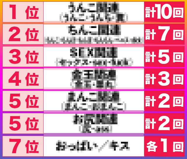 まずは掃除からスタート!? バイトくんの席を決めよう／じしょへん～辞書編集部 1（10）（画像4/17） - レタスクラブ