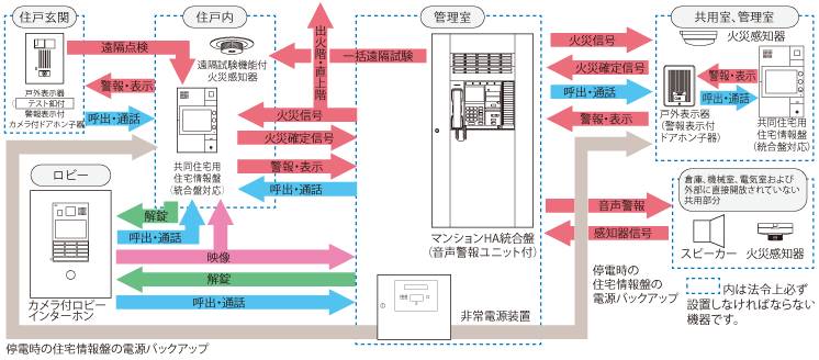 マンションインターホンの仕組みを解説！オートロック機能のメリットや最新スマートロックについて紹介アイネット人気No.1の無料インターネット設備