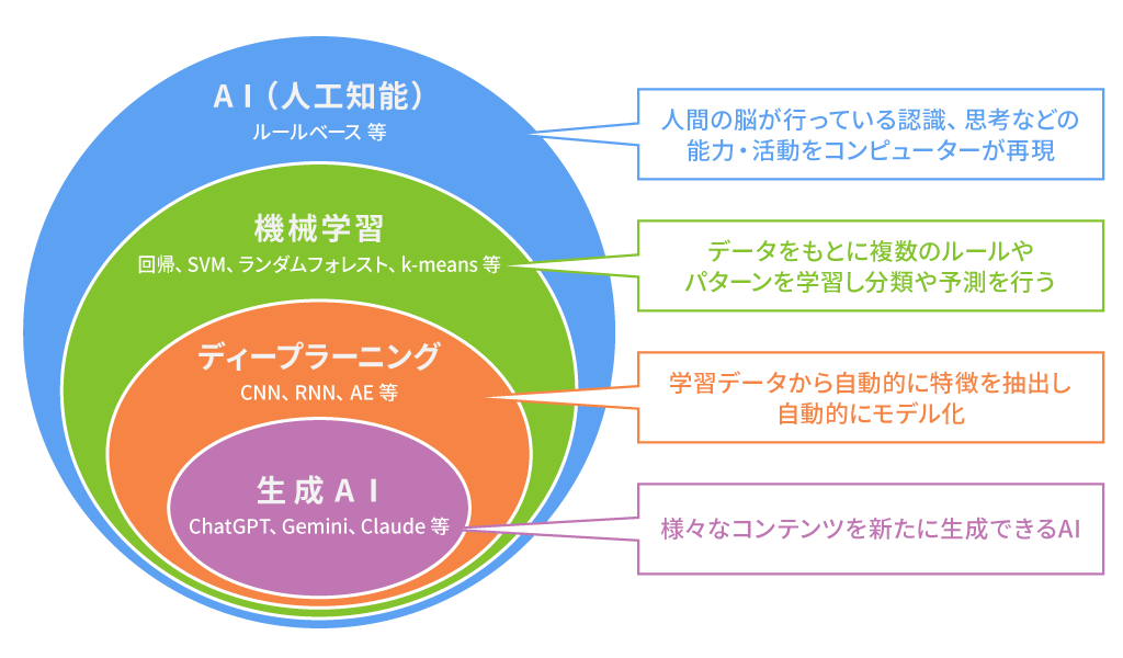 初心者向け Stable Diffusion や Midjourney を支える技術 画像生成入門 1キカガクブログ