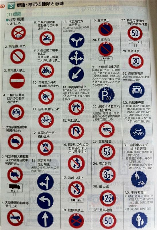新しい交通標識一覧。高齢者講習で貰った : 偏気庵のtosoyan。今日も暢気だ