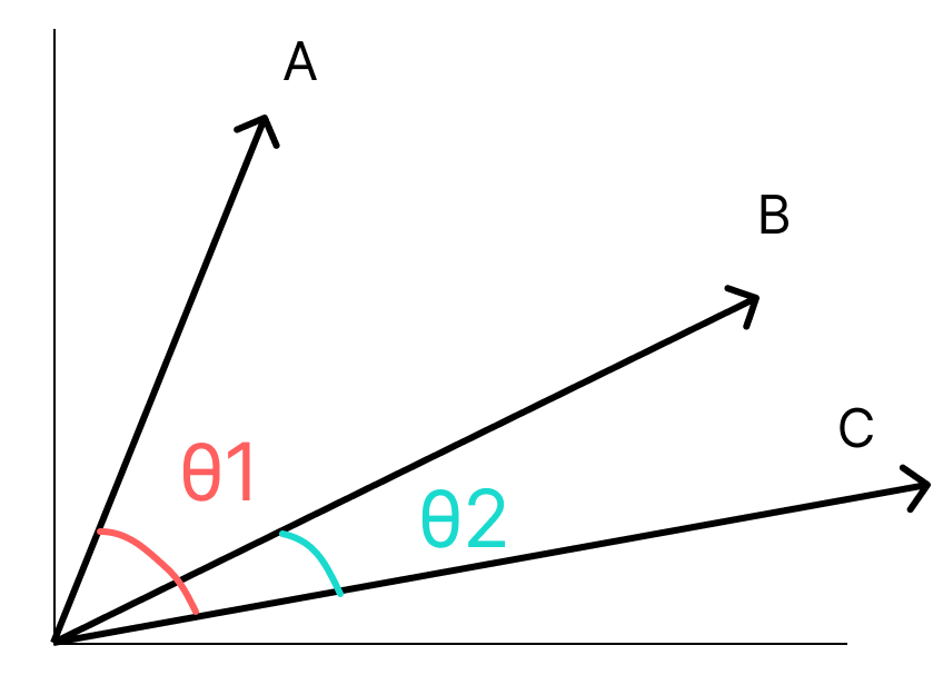 ChatGPTOpen AIのモデルは本当に高性能なのか? 自分でできる簡単なベンチマークで比較してみるLLM - Qiita