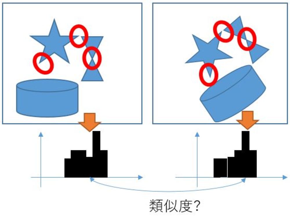 類似画像検索の3つの手法と精度向上のテクニック - アイマガジンi MagazineIS magazine