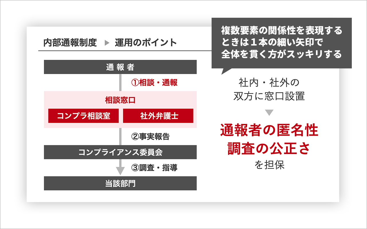 パワーポイント コの字や曲線など 矢印を自由自在に曲げる方法
