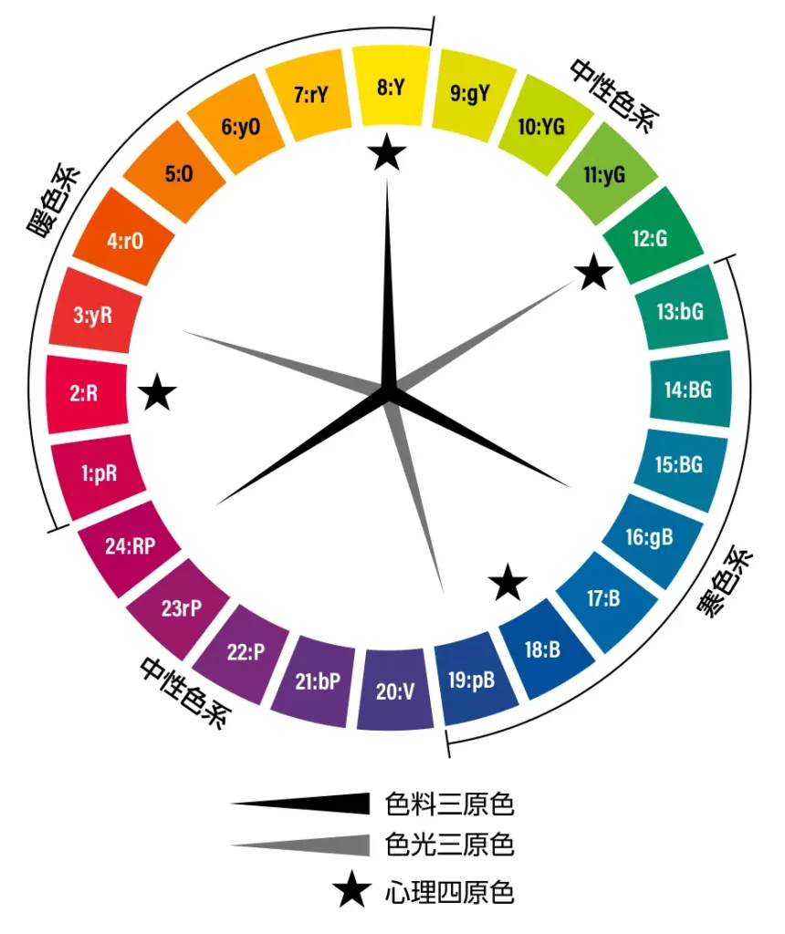 緑に合う色＆組み合わせ：コーディネートとデザインUTO's room