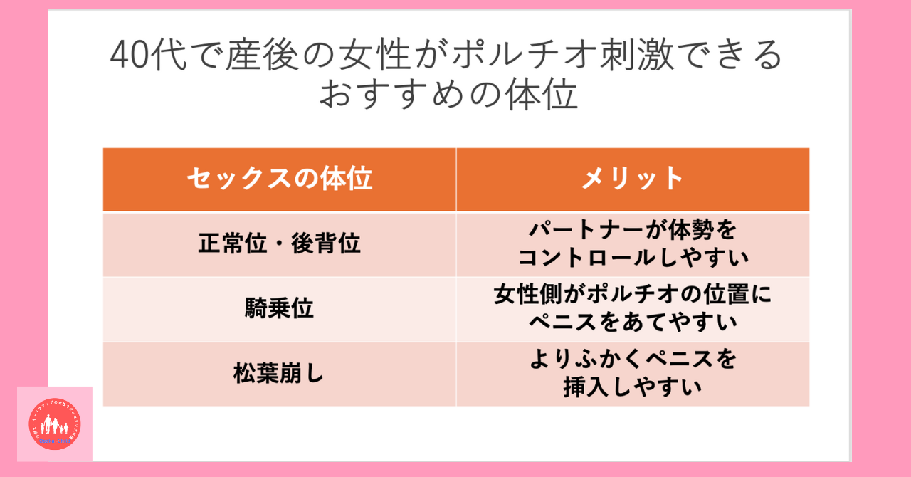 女が最も中イキしやすい体位 【正常位編図解】オーガズムを得やすい体勢って？ | 【きもイク】気持ちよくイクカラダ