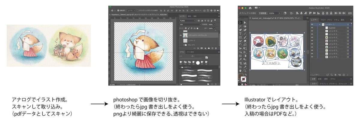 取扱説明書のイラストを作成するテクニカルイラストレーターのイラスト業務は約2割 - ぬっきぃの通販 カドヤキソバ- BOOTH