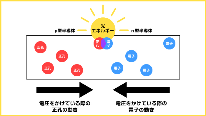 Nintendo Switch サマーセール！壊れたSwitchを直して楽しい夏休みを！ –iPhone修理仙台ならスマップル仙台店 総務省登録修理業者