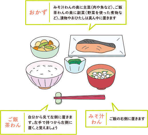 食事のマナー🍴株式会社アルペジオ -東京都昭島市・香川県高松市に5つの保育園を運営