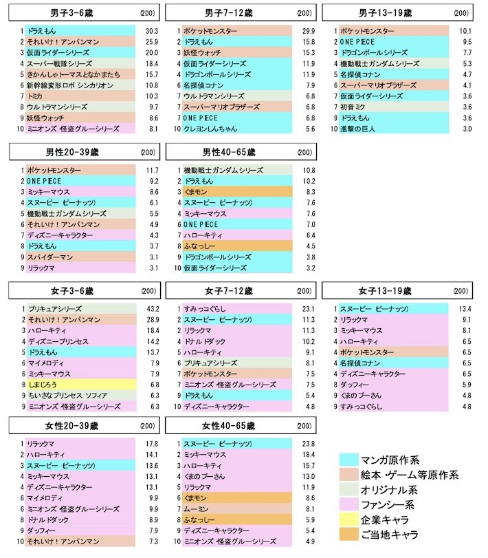 スロープトイとは？知育にいい理由や年齢別おすすめ10選をご紹介 | HugKum（はぐくむ）