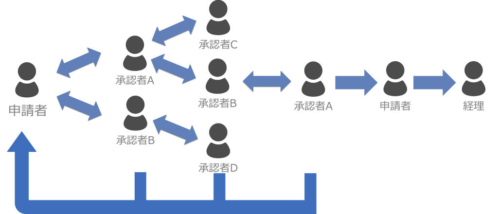 コラボフロー製品・サービス別クラウド SaaS製品・サービスＪＢＣＣ株式会社