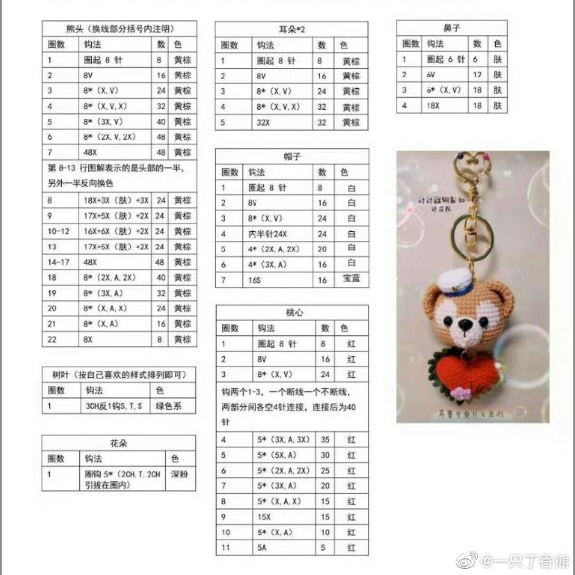 写真のようにかぎ針で色々なキャラクターを編みたいです。 - おそらく- Yahoo!知恵袋