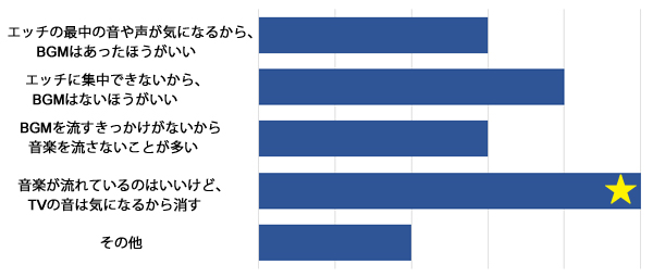 ヨドバシ.com - ゾンビ・ハイド・セックス