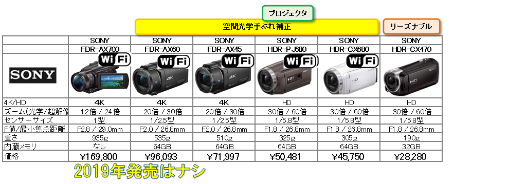 ハーフサイズカメラとは