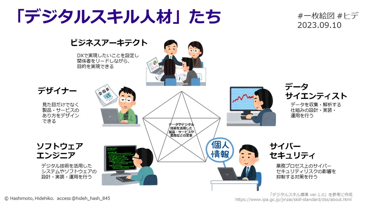 自動テストの抽象的コンセプトベクターイラスト。 自動車で実行されるテスト、アプリ開発テスタ、自動化されたソフトウェアテスト、ユーザビリティ分析ツール、UI最適化の抽象的なメタファ。」のベクター画像素材 ロイヤリティフリー1861319581Shutterstock