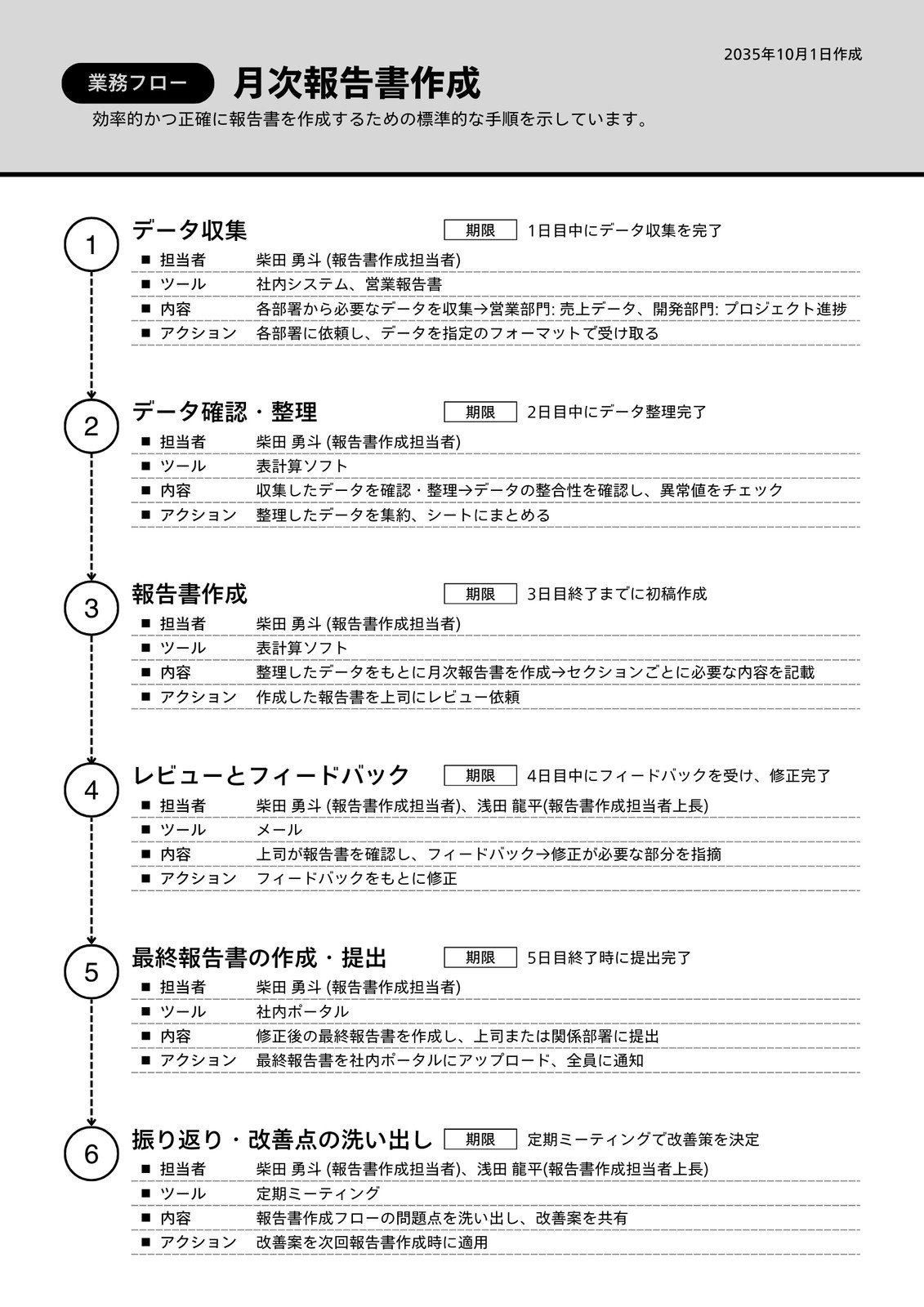 業務フローで仕事の流れを一目瞭然に