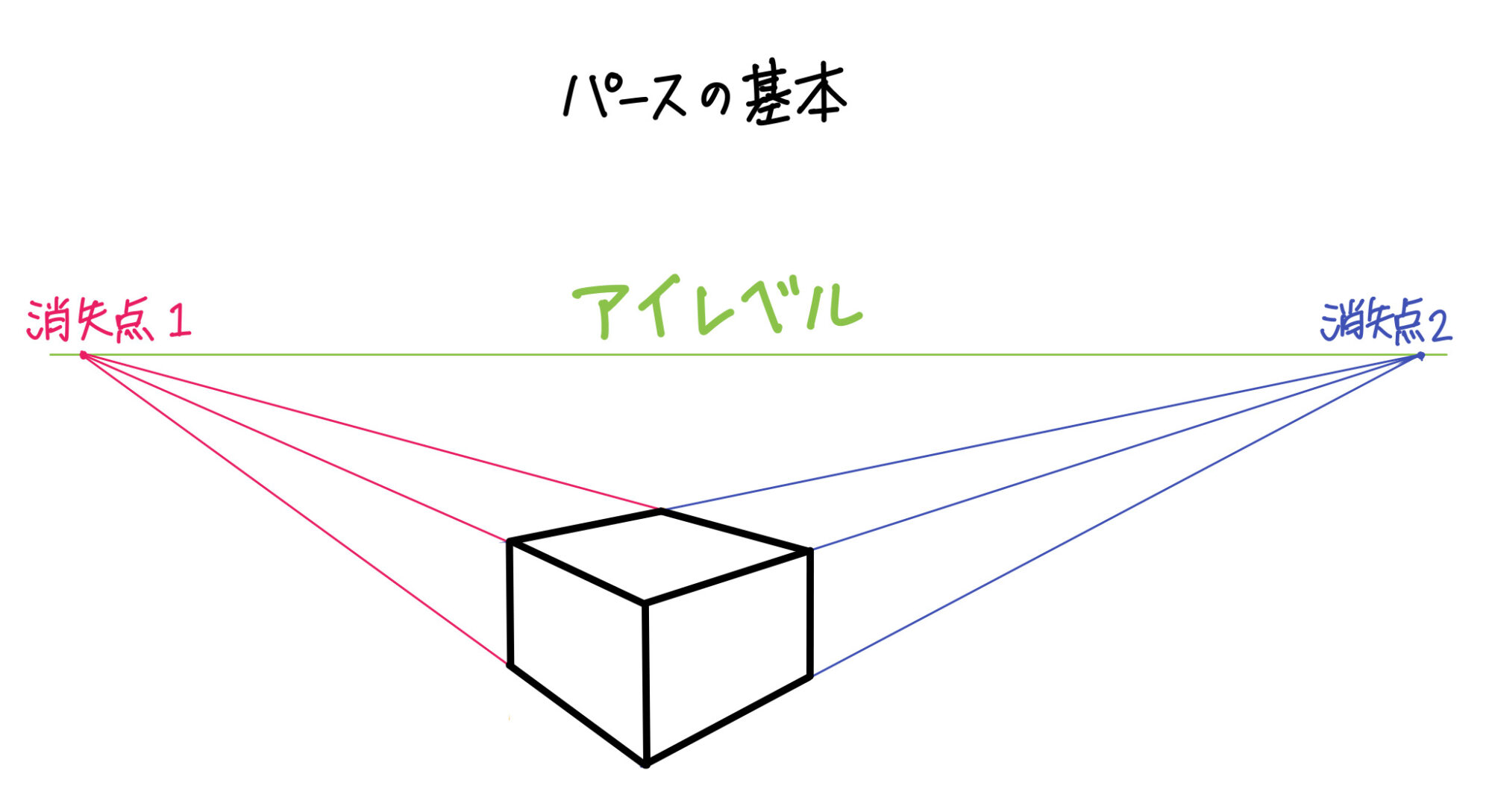 なぜ多くのイラストは三点透視図法を使うのか？パース・消失点の解説 Yukimi.Craft❄️ゆきみしの