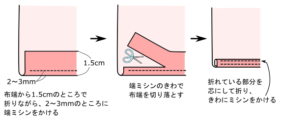 直線縫い・端処理オーダー承ります手芸専門店クラフトハートトーカイのハンドメイド情報メディア