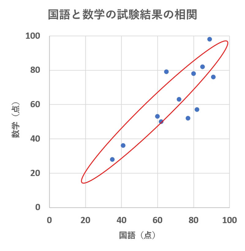 Python×Excel openpyxlで散布図・バブルチャートを作る デザインレシピPythonでもっと自由を