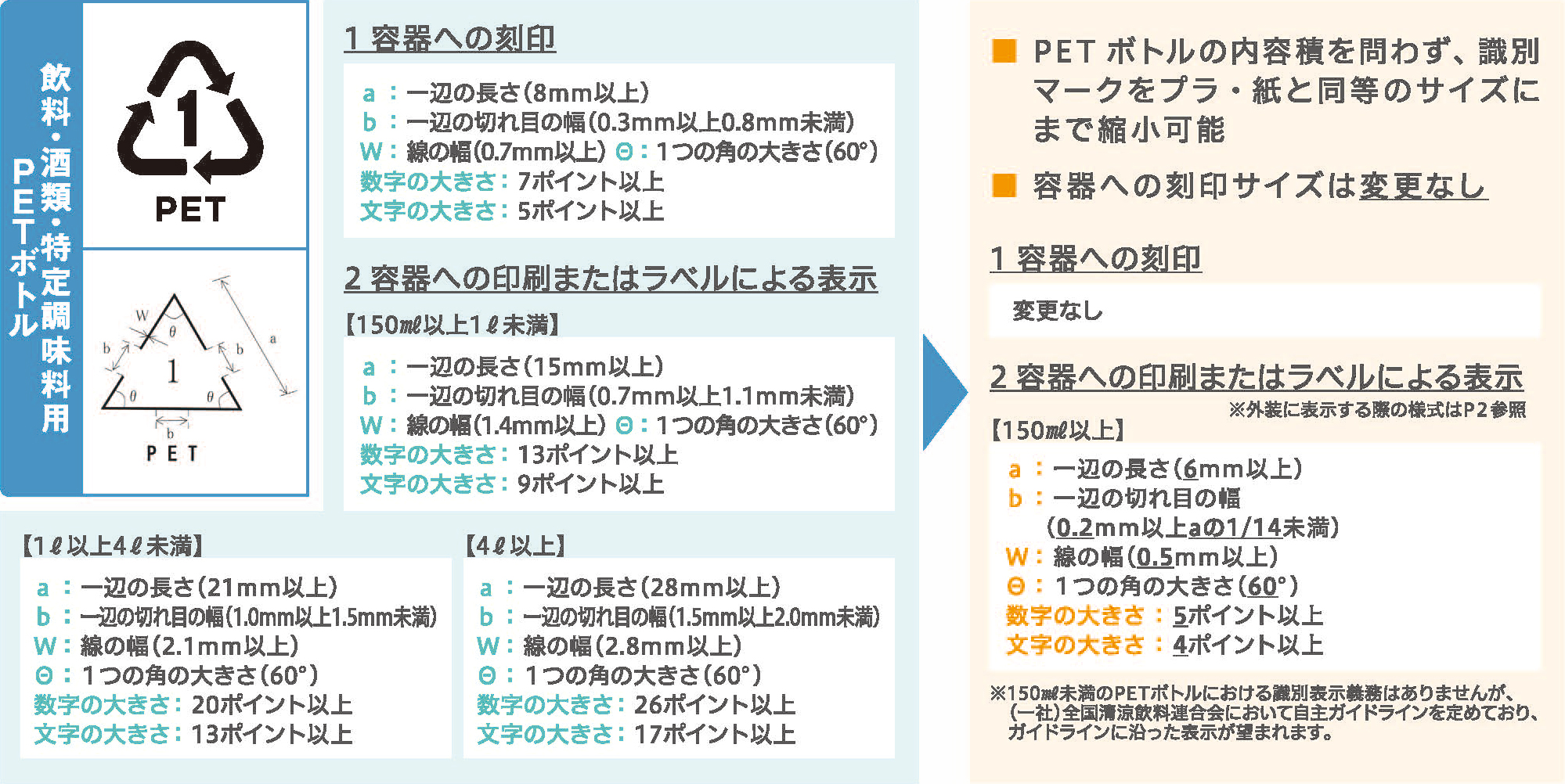 ペットボトルのリサイクル 小学生のための環境リサイクル学習ホームページ