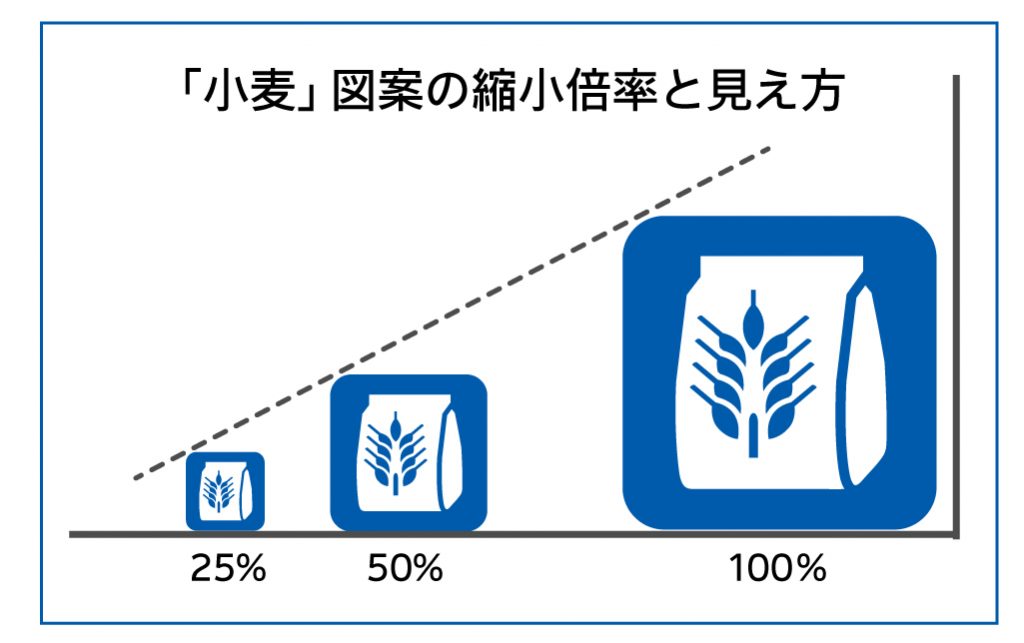 ユニバーサルデザインとは？７原則と代表的な例を紹介TWIST ツイスト