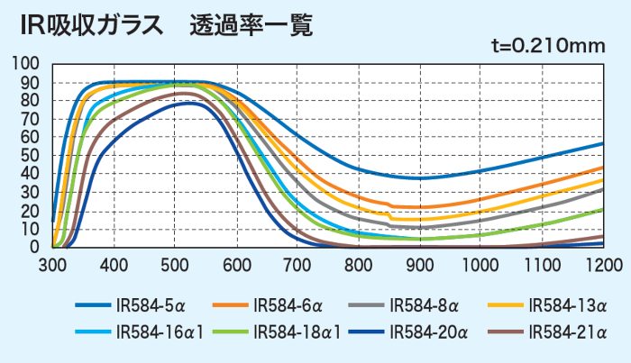 近赤外線を透過するシリコン基板の観察に最適！ステラ 株式会社NAGANOものづくり 諏訪圏企業ガイド