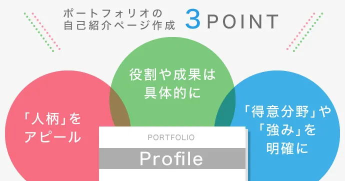 私のポートフォリオの解説 未経験webデザイナーの転職活動で使用参考例私のデザインブログ