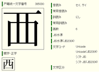 旧字体」は「昔の漢字の形」ではない