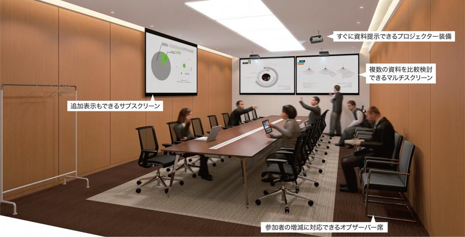 会議室 オフィスデザイン・レイアウトのポイント - オフィス分野内田洋行