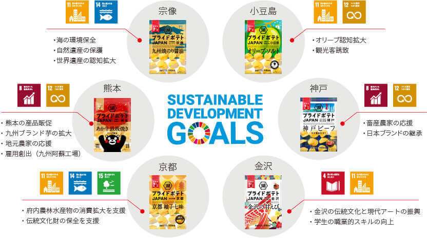 ブランディング石川県金沢市発のドーナツブランド「ウフフドーナチュ」ネーミング＆コンセプト開発株式会社ヴォイス