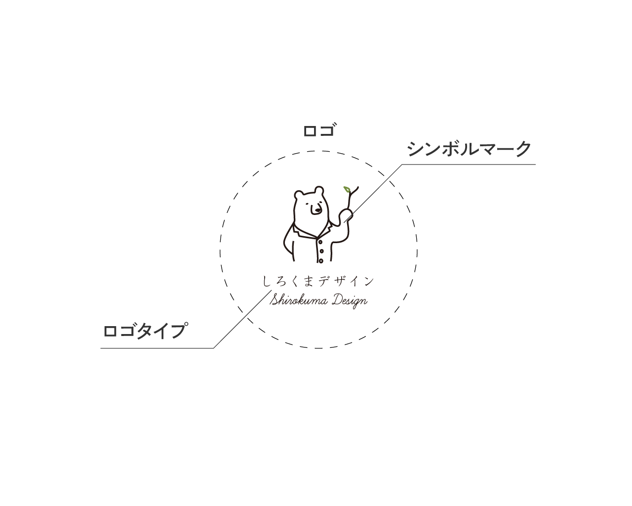 タイポグラフィとは？タイプフェイス構成や種類、選び方を図解