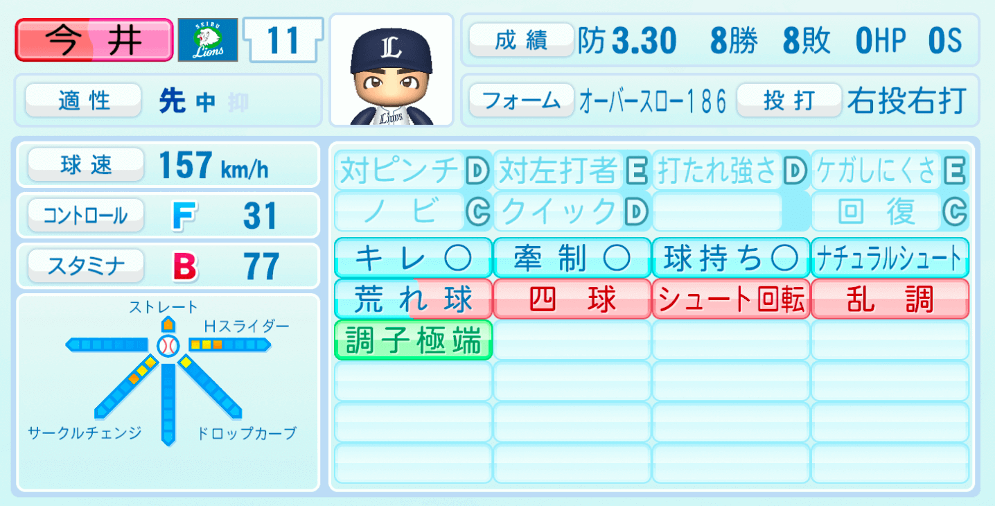 西武・今井達也が６回無安打ピッチで降板！ - サンスポ