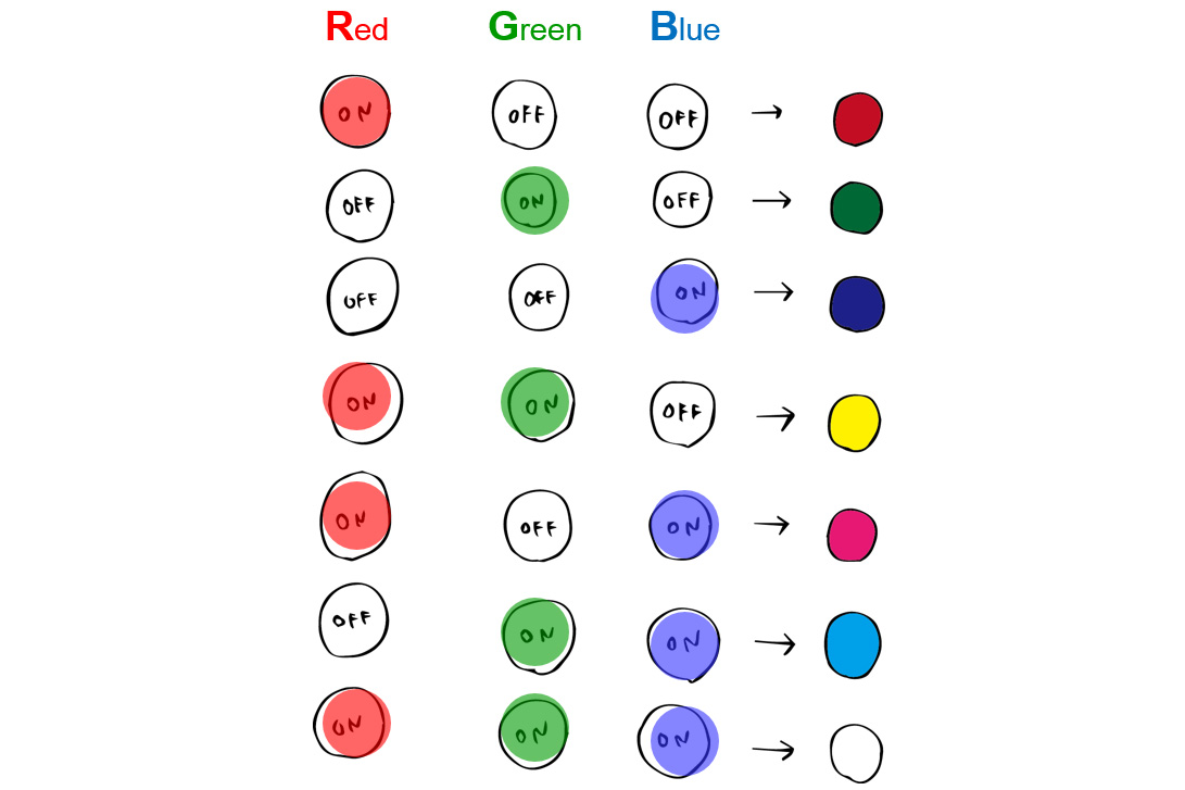 もう迷わない！参考にしたくなる配色パターン5選 補色・反対色編 カラーコード付きDXOスタッフブログ