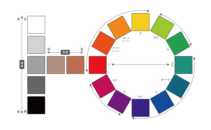 SNS広告初心者必見！配色センスが上がるツール「Color Hunt」バリュークリエーション株式会社