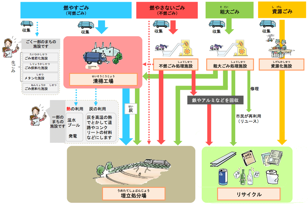 廃棄物処理廃棄物処理車ゴミ捨て場静的 ベクターイラスト画像とPNGフリー素材透過の無料ダウンロード - Pngtree
