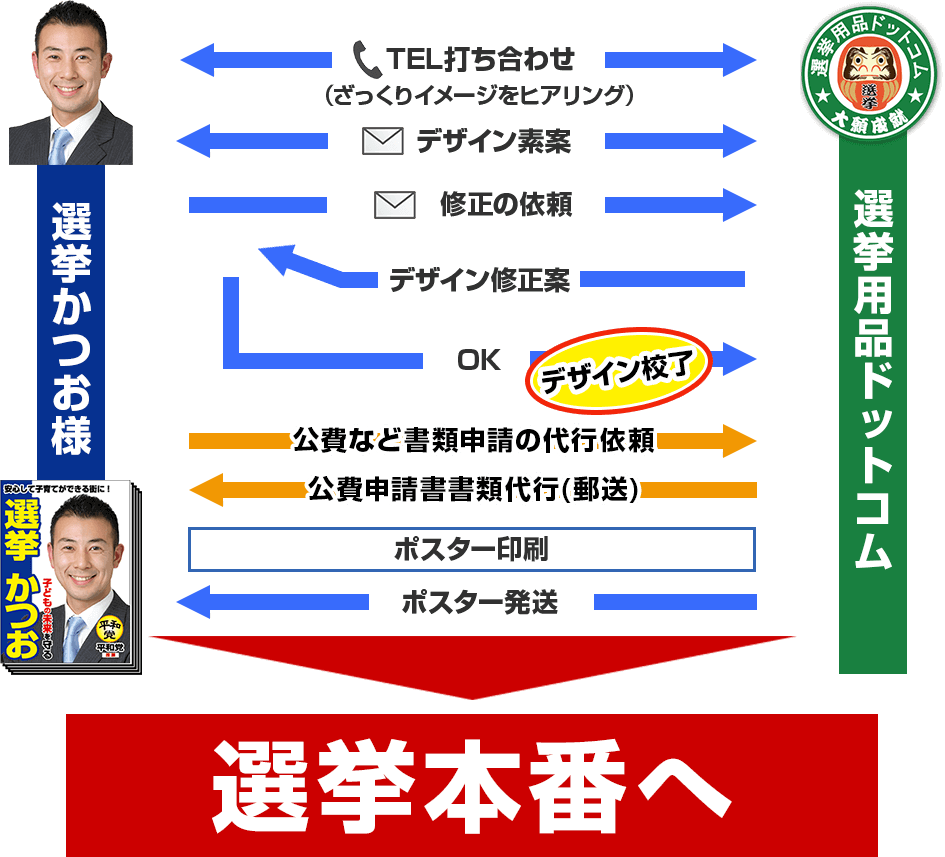 選挙ポスタードットコム