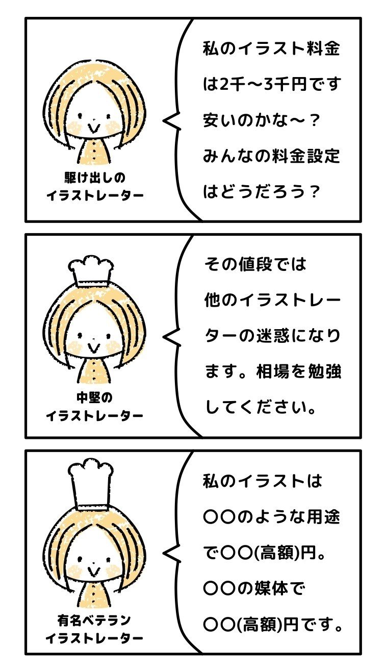 イラストレーターに依頼する料金がわかりにくい！料金の中身と使用料の考え方さらえみblog
