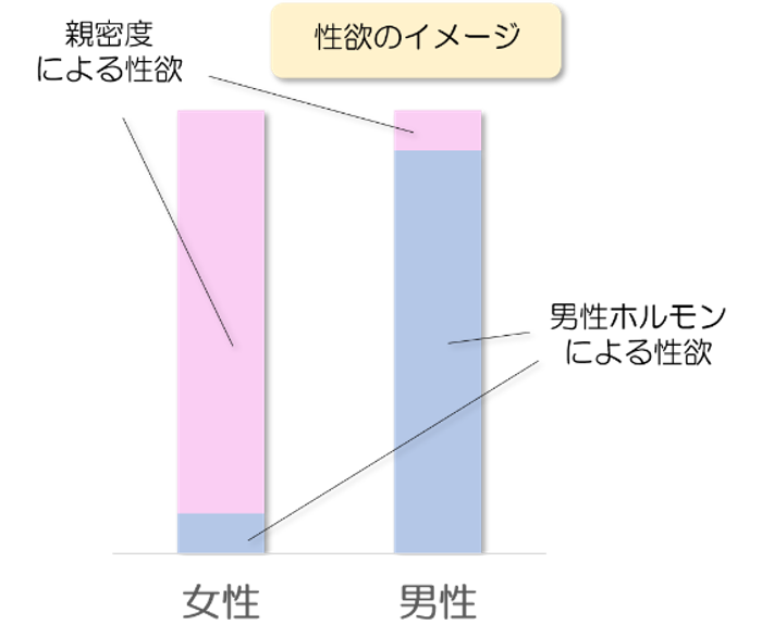 賢者タイムをなくす方法。回復方法と彼の賢者モードへの対処法を紹介！ | Smartlog