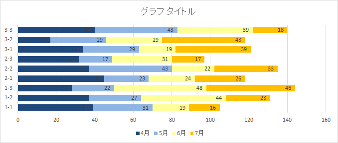 Excel 意外と簡単！「あのグラフ」の作り方 ---達人編日経クロステック xTECH