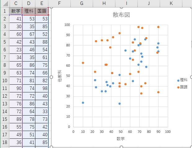 Excelグラフ散布図に表示された点の形状、サイズ、色、枠線を設定する
