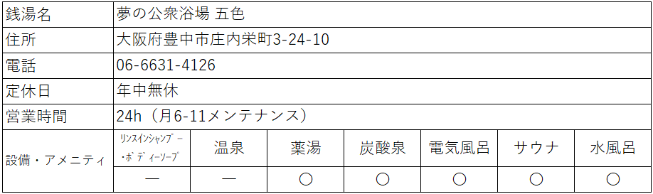 夢の公衆浴場 五色(大阪府豊中市) - サウナイキタイ