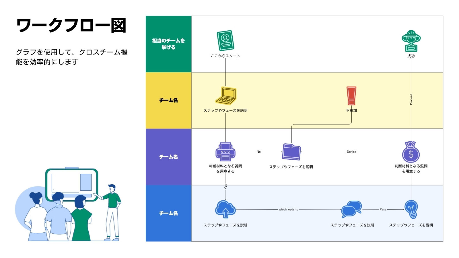 業務フローとは？ メリットや作成のポイントなどワークフロー 楽々WorkflowII