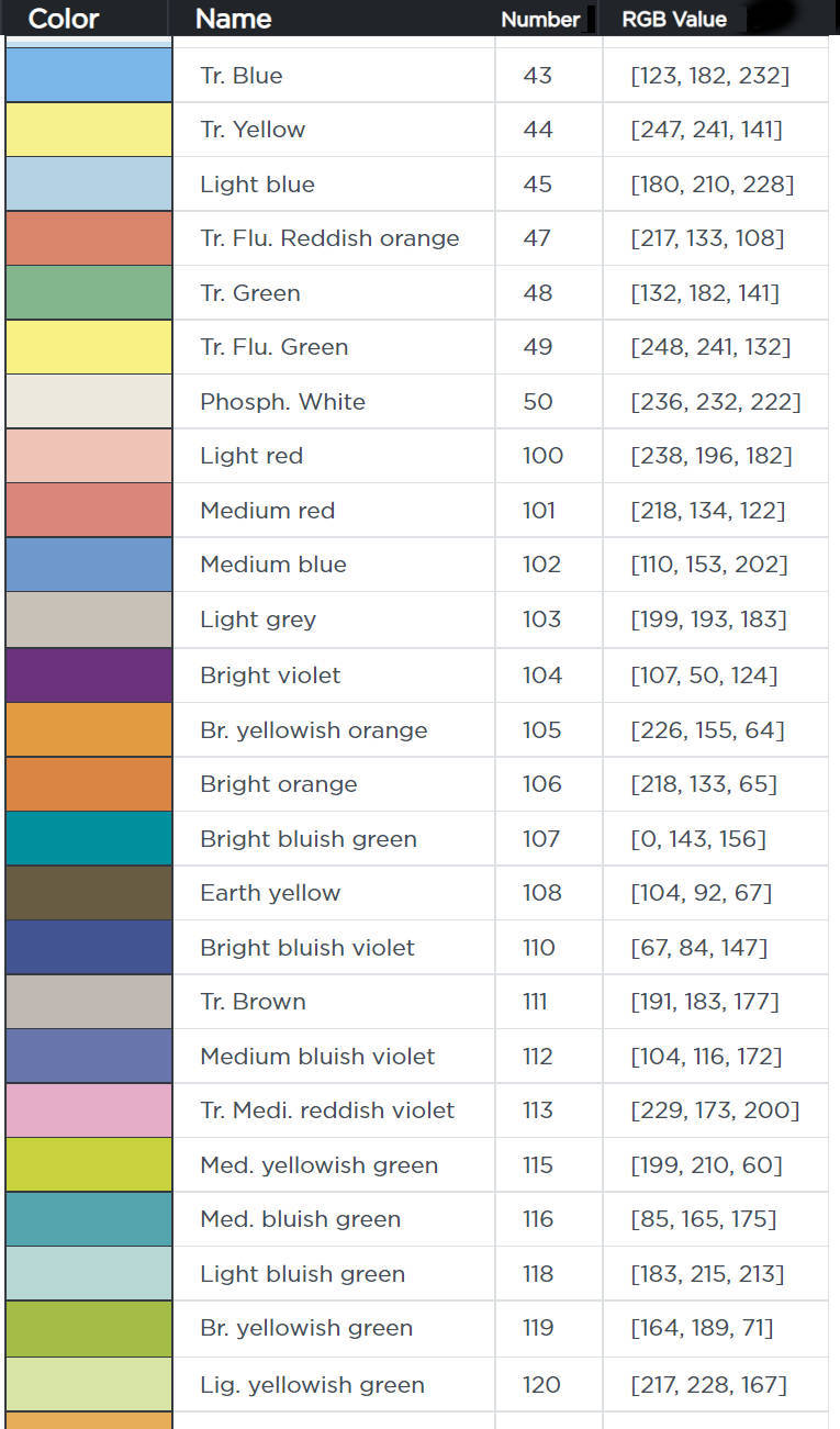 のんびりした街が好きな人へ💛 おすすめ英語留学先3選✈️🌼 皆さんはどこへ行ってみたいですか？☺️ コメントで教えてください♪