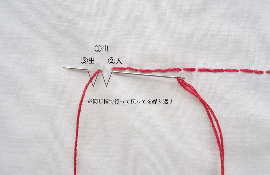 並縫い なみ縫い・ぐし縫い のやり方と、キレイに縫うコツ│koshirau 拵う こしらう