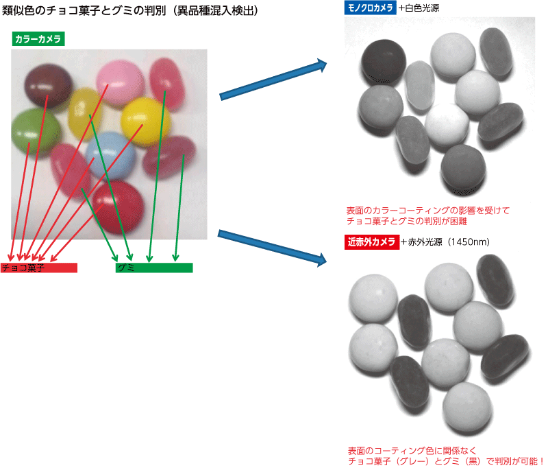 USB2.0 近赤外線カメラ アートレイ カメラモジュール通販モノタロウ
